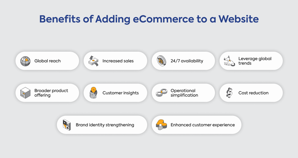 benefits-of-adding-ecommerce-to-a-website